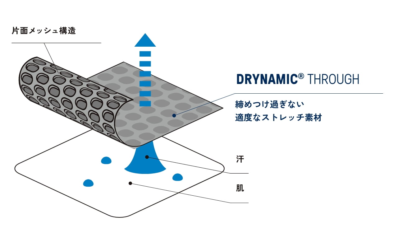 締めつけ過ぎない適度なストレッチ素材